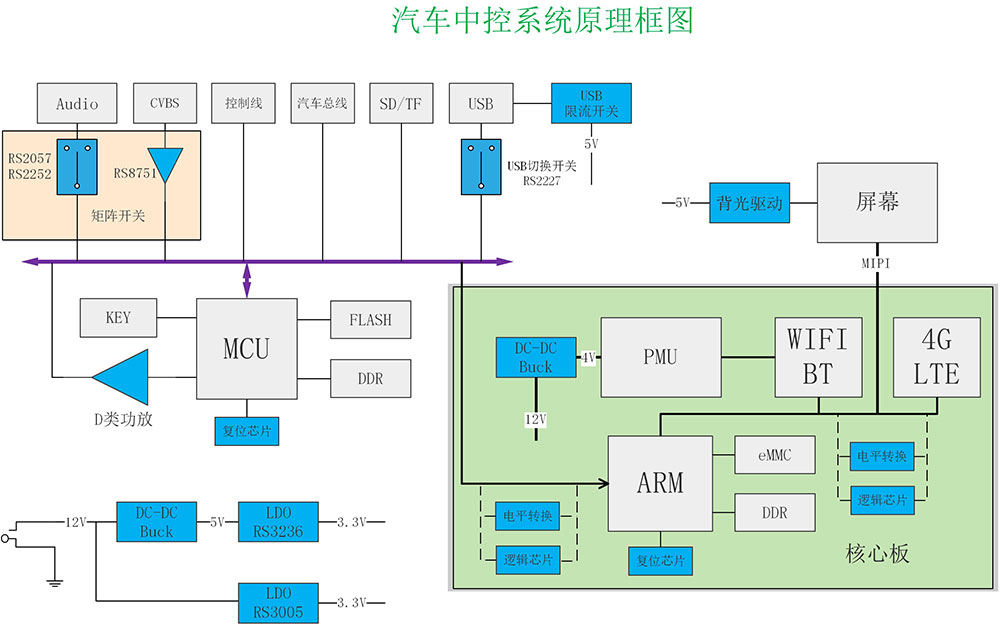 车机原理框图.jpg 车机原理框图.jpg