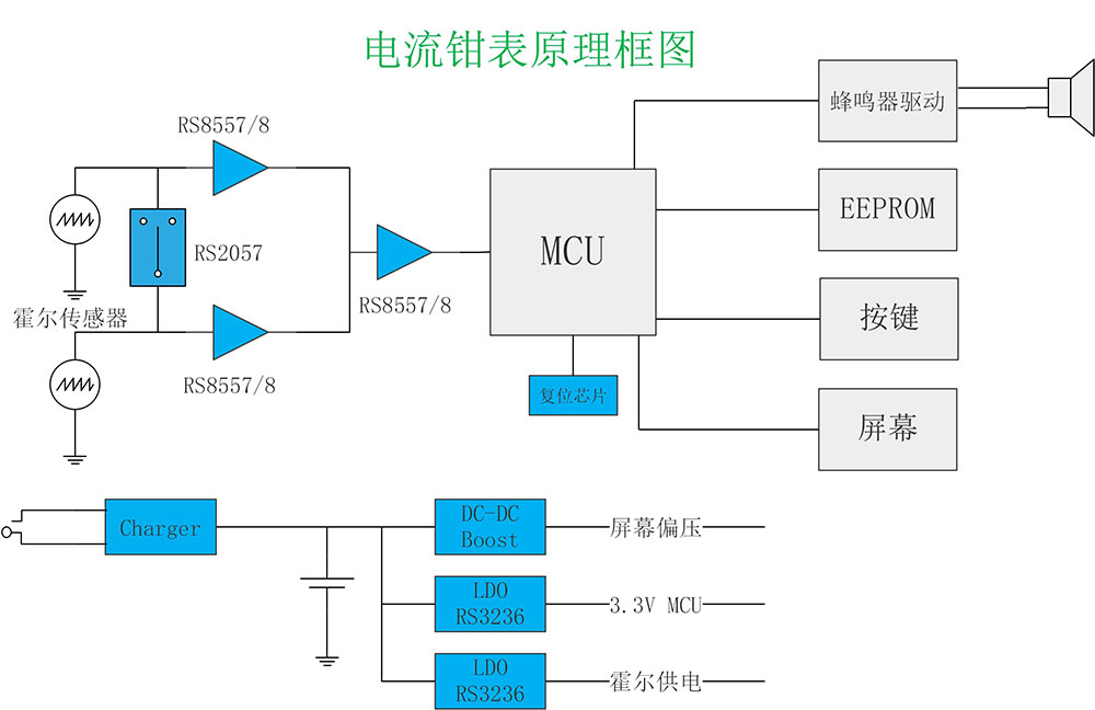 电流钳表原理框图.jpg 电流钳表原理框图.jpg