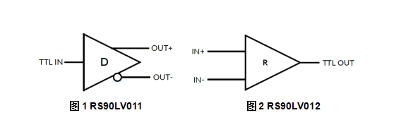 RS90LV011,RS90LV012,接口芯片 RS90LV011,RS90LV012,接口芯片