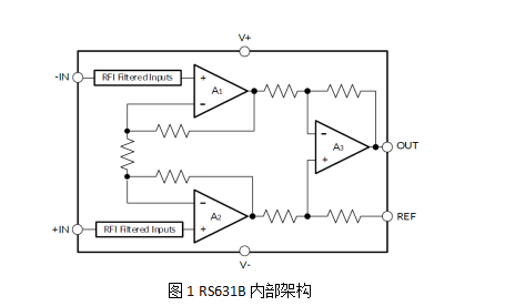 RS631B内部框架 RS631B内部框架