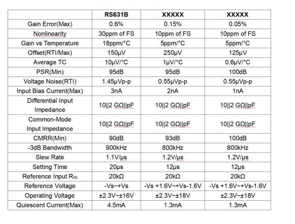 RS631B参数 RS631B参数