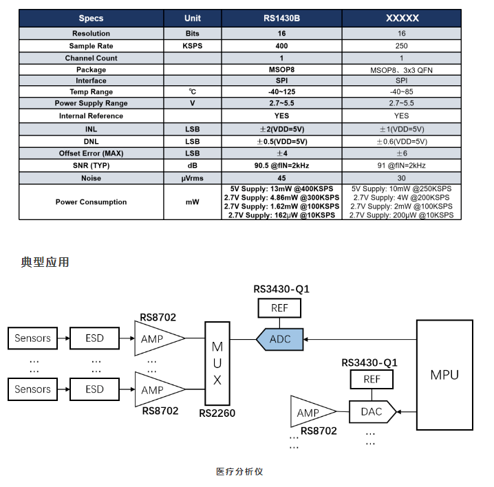 RS1430B产品应用 RS1430B产品应用
