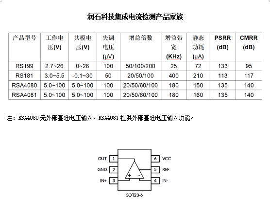 润石科技集成电流检测产品家族 润石科技集成电流检测产品家族