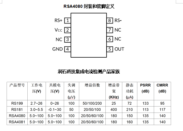 RSA4080封装和管脚定义 RSA4080封装和管脚定义