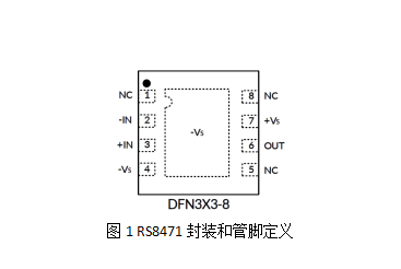 RS8471封装 RS8471封装
