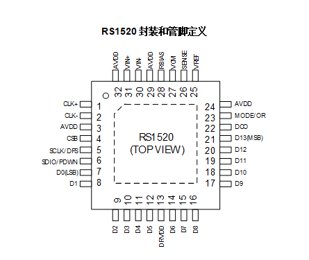 RS1520封装和管脚定义 RS1520封装和管脚定义