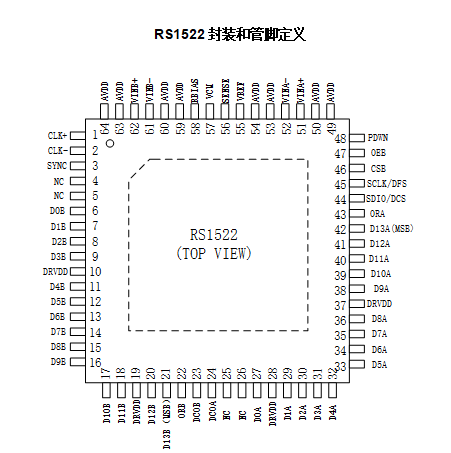 RS1522封装及管脚定义 RS1522封装及管脚定义