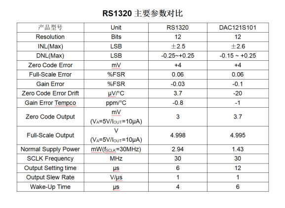 RS1320主要参数 RS1320主要参数