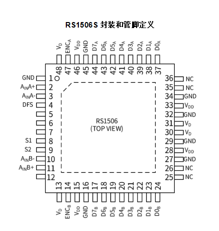 RS1506S封装和管脚定义 RS1506S封装和管脚定义